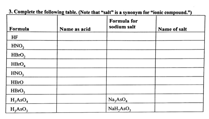 Solved 3. Complete the following table. (Note that "salt" is | Chegg.com