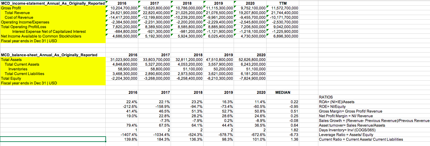 Solved GM_income-statement_Annual_As_Originally_Reported | Chegg.com