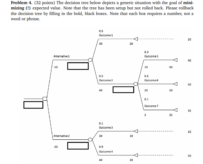 Solved Problem 4. (32 points) The decision tree below | Chegg.com