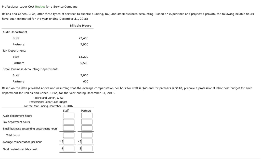 Average Cost Of Accountant For Small Business Nz Business Walls