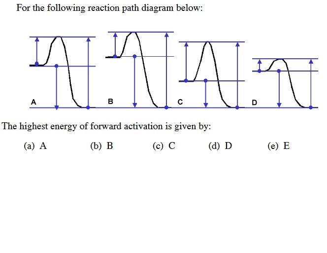 Solved For the following reaction path diagram below: WNIANT | Chegg.com
