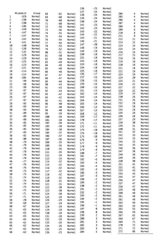 STATISTICS (data analysis and R code) I simply need | Chegg.com