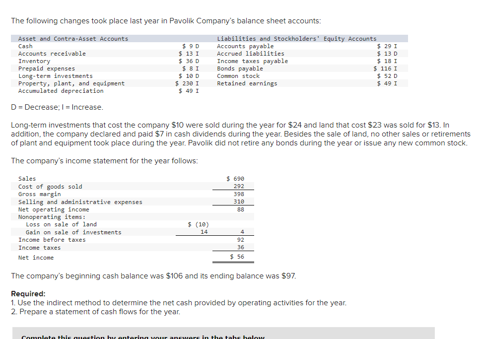 Solved The following changes took place last year in Pavolik | Chegg.com