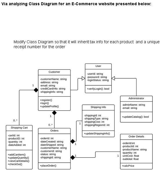 solved-via-analyzing-class-diagram-for-an-e-commerce-website-chegg