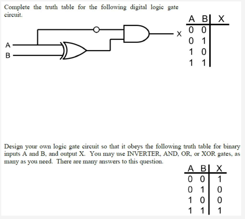 Solved Complete the truth table for the following digital | Chegg.com