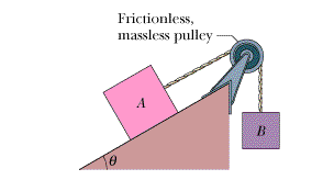 Solved Body A In The Figure Weighs 96 N, And Body B Weighs | Chegg.com