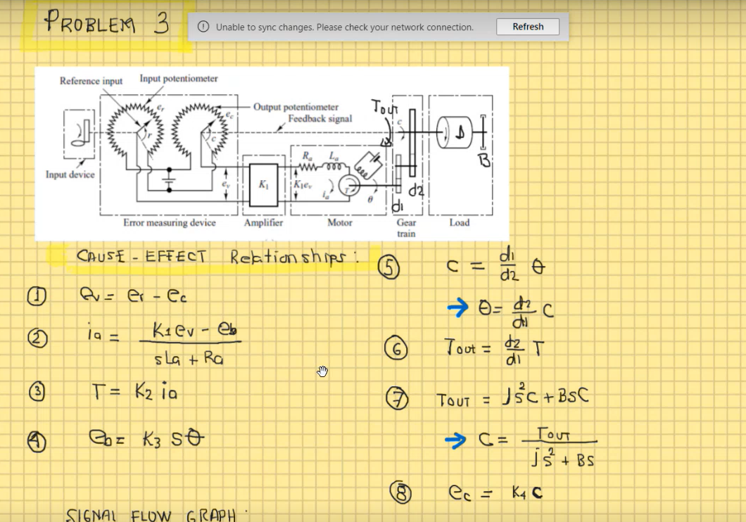 CAUSE-EFEECT Rekationships (1) \( \quad Q=e_{r}-e_{c} \) (2) \( \quad i_{a}=\frac{K_{1} e_{v}-e_{b}}{s L_{a}+R_{a}} \) (3) \(