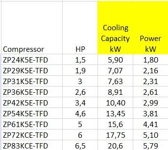 Solved Hello, my question is why the compressor cooling | Chegg.com