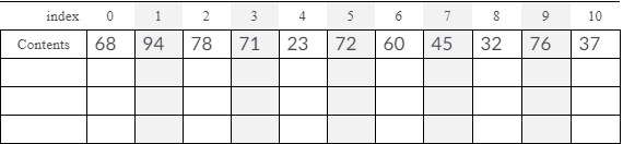 Solved How do you show each pivot used in the Quicksort | Chegg.com