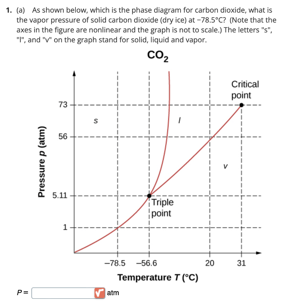 Solved 1. (a) As shown below, which is the phase diagram for | Chegg.com