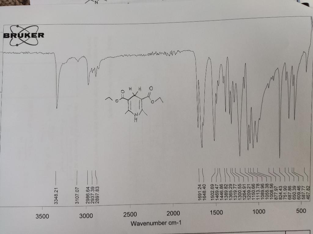 Solved Can someone please label this IR spectrum for the | Chegg.com