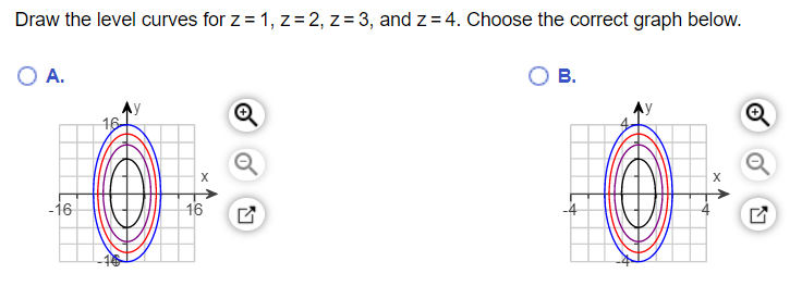 Solved Graph several level curves of the following function. | Chegg.com