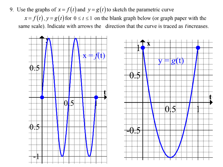 Solved 9 Use The Graphs Of X F T And Y G T To Sketch T Chegg Com