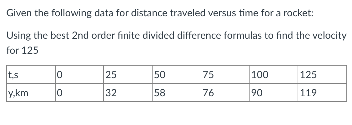 Solved Given the following data for distance traveled versus | Chegg.com