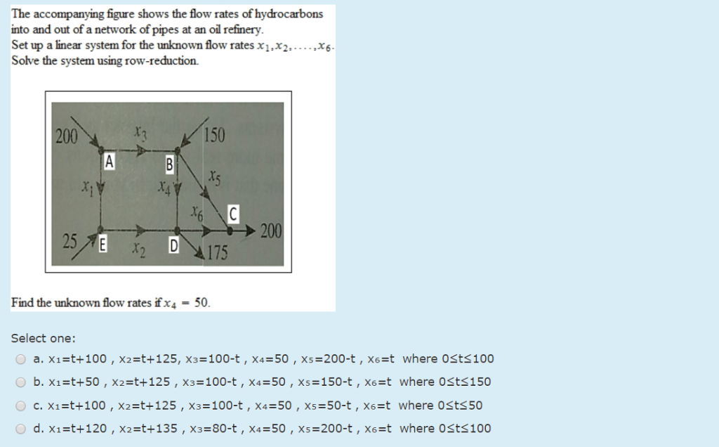 Solved The Accompanying Figure Shows The Flow Rates Of | Chegg.com