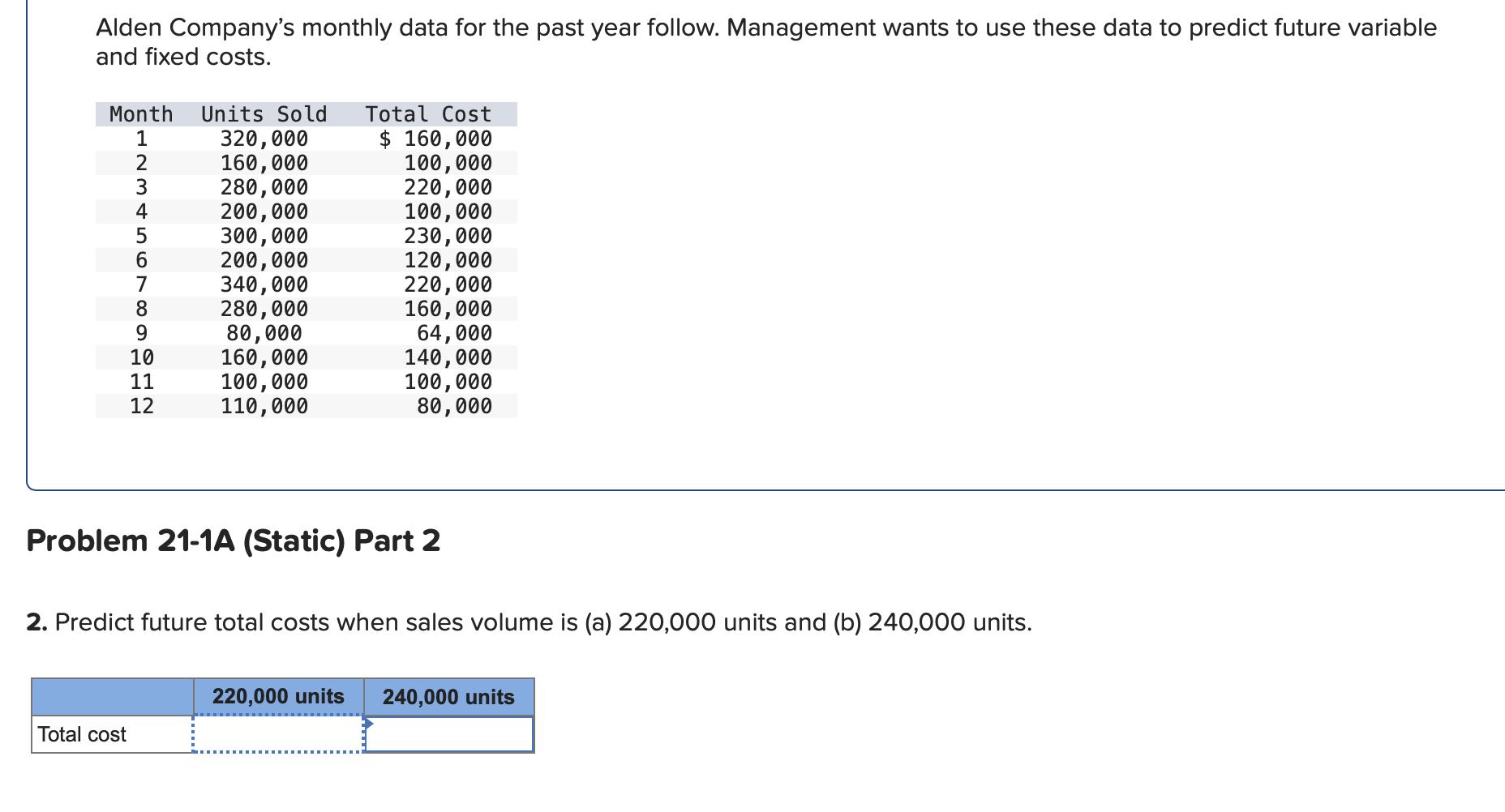 Solved Alden Company's Monthly Data For The Past Year | Chegg.com