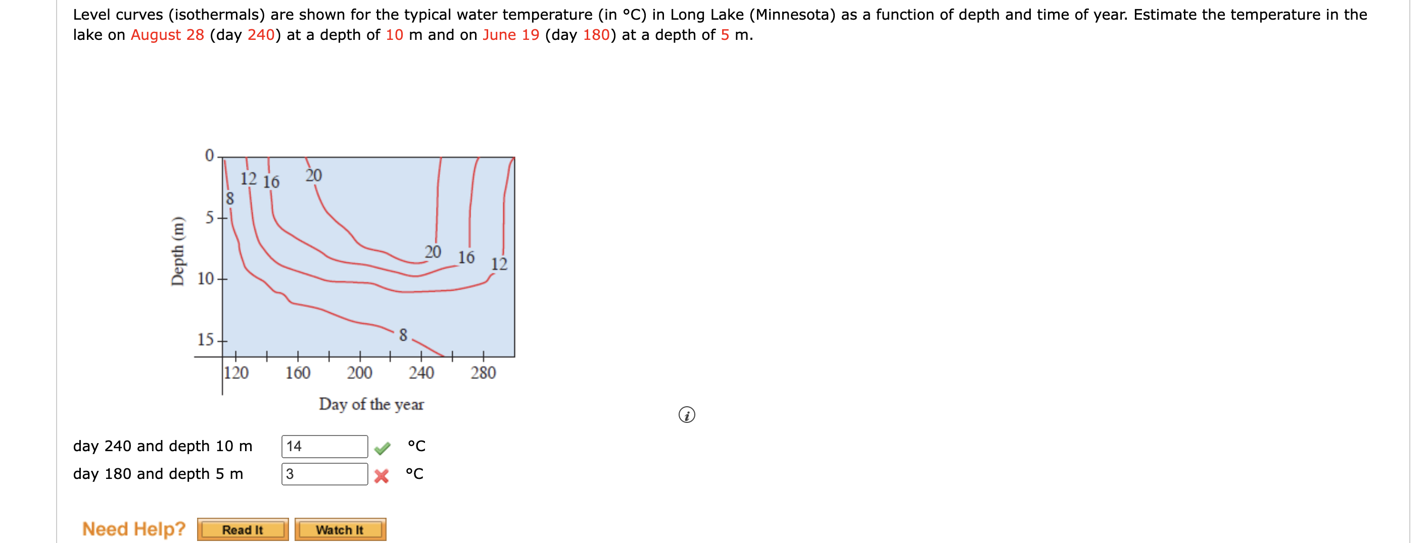 Solved Level Curves Isothermals Are Shown For The Typical Chegg Com