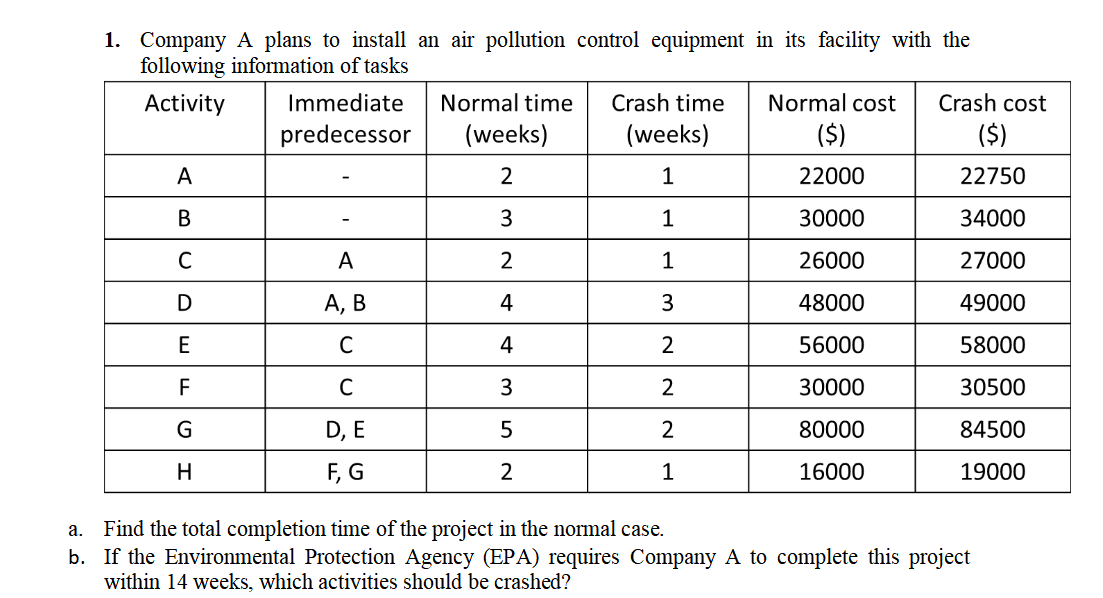 Solved 1. Company A plans to install an air pollution | Chegg.com