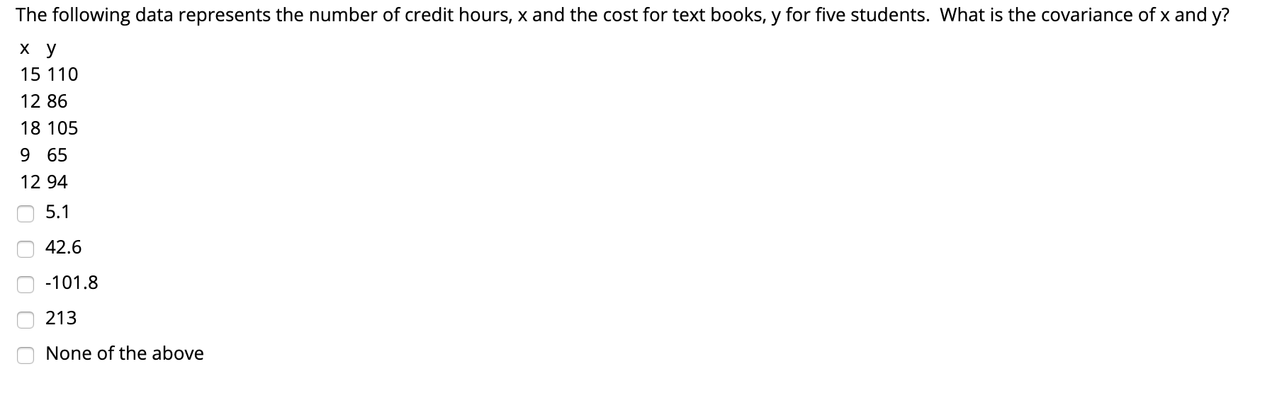 Solved The following data represents the number of credit | Chegg.com