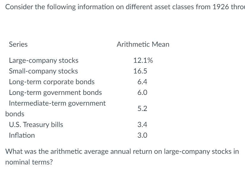 Solved Consider the following information on different asset