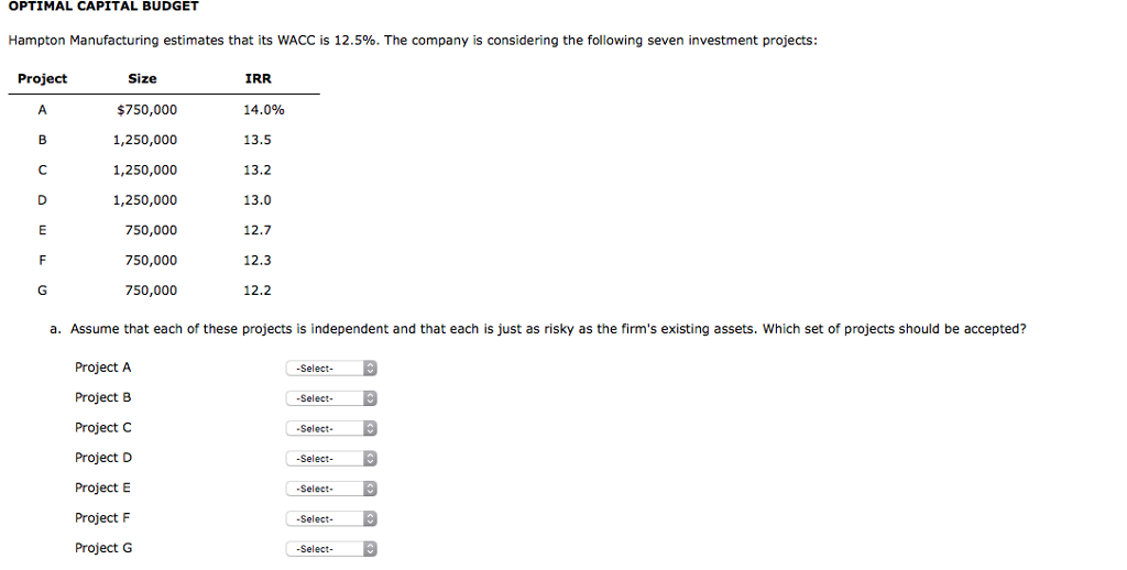 Solved OPTIMAL CAPITAL BUDGET Hampton Manufacturing | Chegg.com