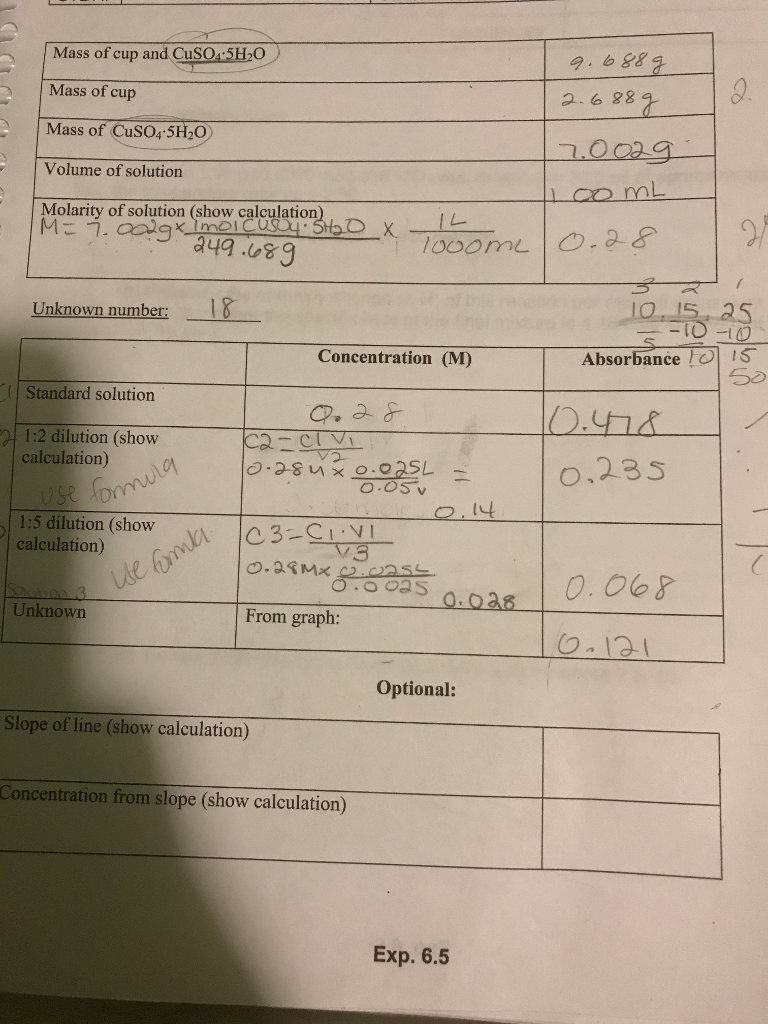 atomic mass of cuso4 into 5 h2o