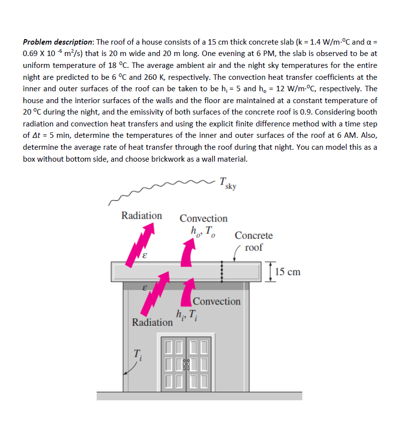 Solved Problem description The roof of a house consists of