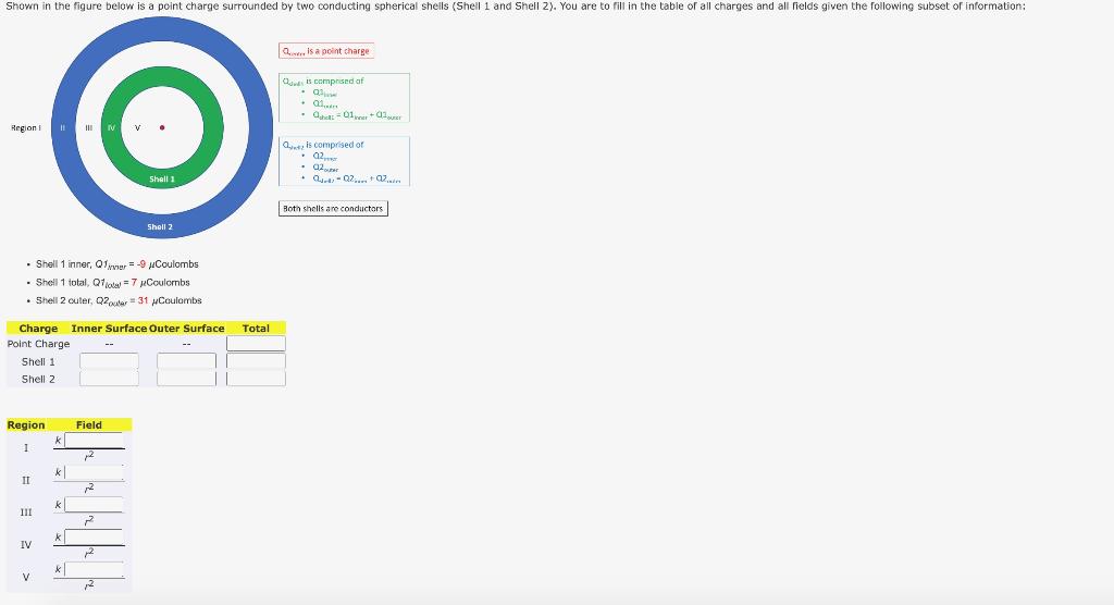Solved - Shell 1 inner, Qfnvier =−9μ Coulombs - Shell 1 | Chegg.com