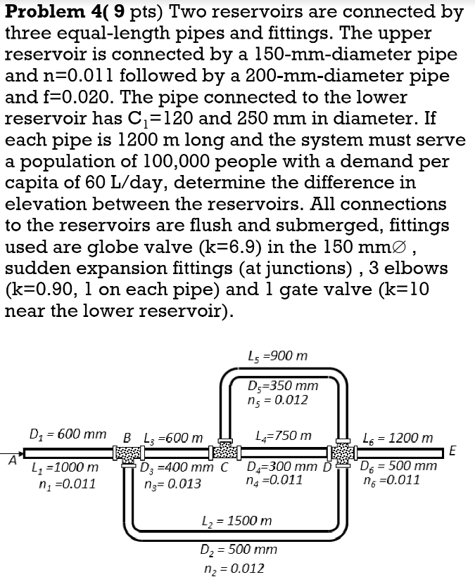 Solved Problem 4( 9 Pts) Two Reservoirs Are Connected By | Chegg.com