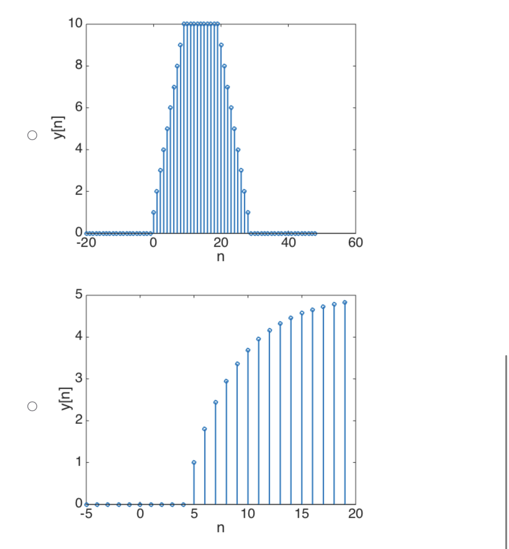 Consider the convolution of discrete-time signals | Chegg.com