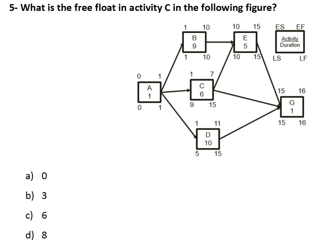 Free Floating Task Solved 5- What is the free float in activity C in the | Chegg.com