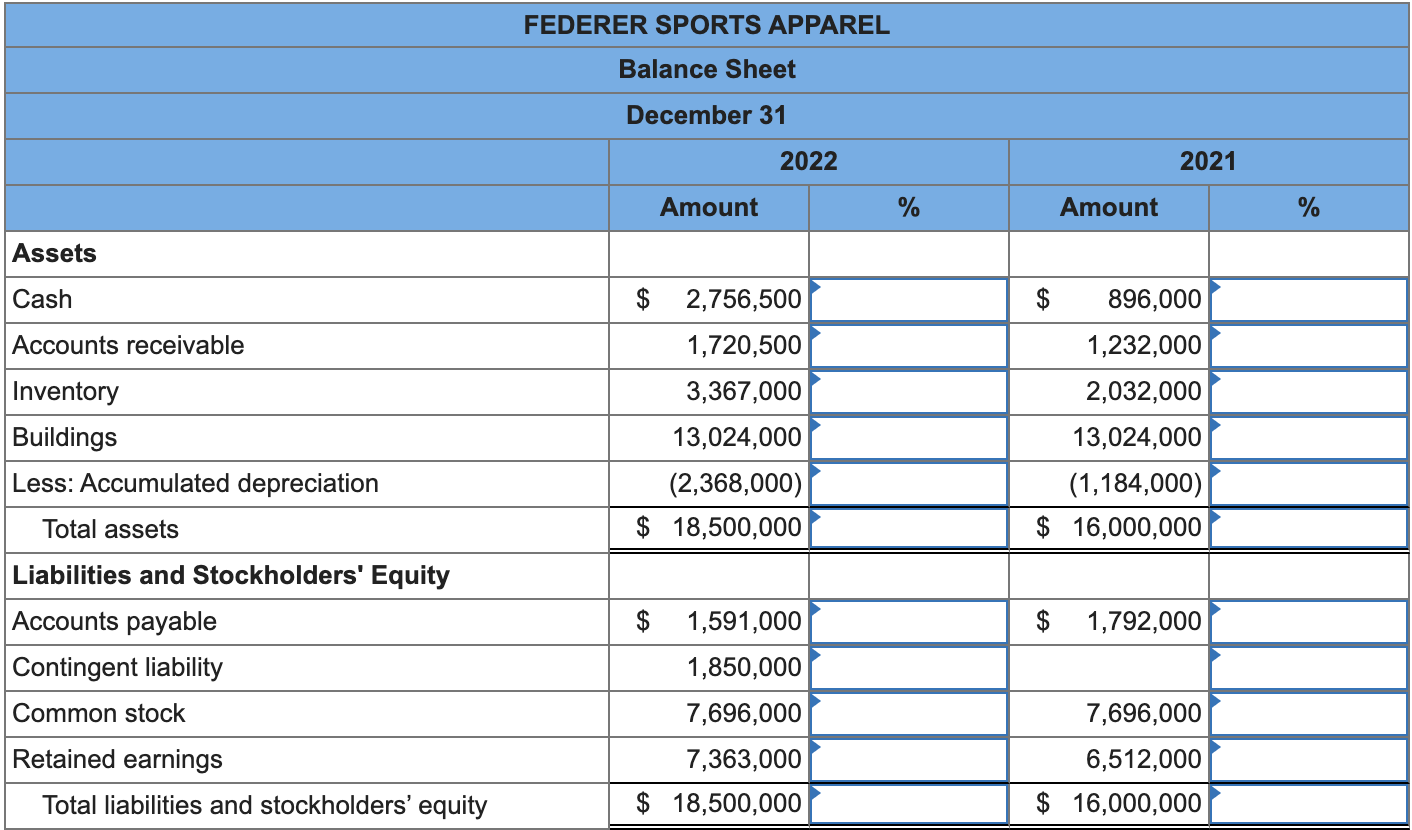 Solved Prepare a vertical analysis of the balance sheet data