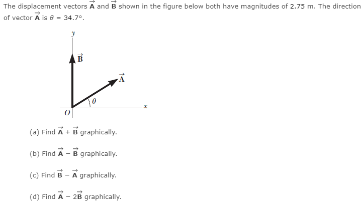 Solved The displacement vectors A and B shown in the figure | Chegg.com