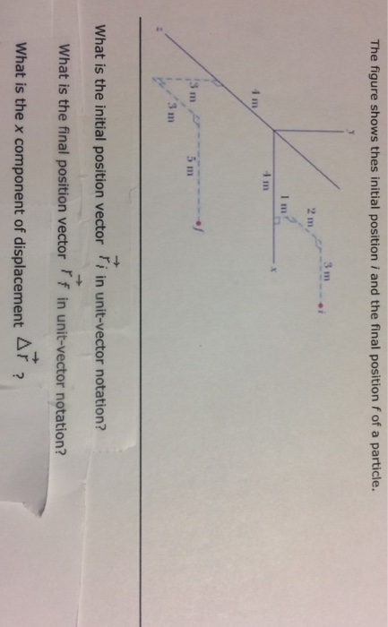 What Is Initial Position And Final Position