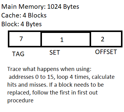 Solved Main Memory: 1024 Bytes Cache: 4 Blocks Block: 4 | Chegg.com