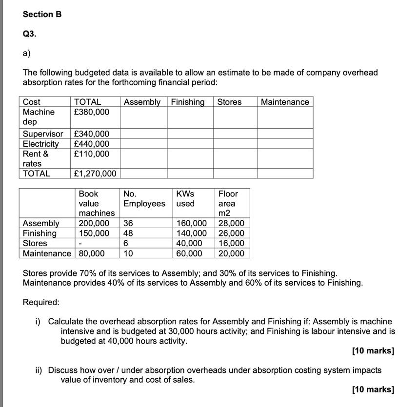 Solved Section B Q3. A) The Following Budgeted Data Is | Chegg.com