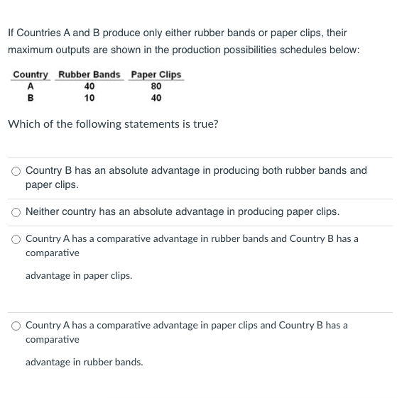 Solved If Countries A And B Produce Only Either Rubber Bands | Chegg.com