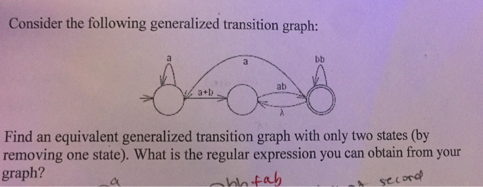 Solved Consider the following generalized transition graph: | Chegg.com
