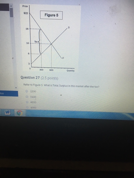 Solved What is Total Surplus in this market after the tax? | Chegg.com