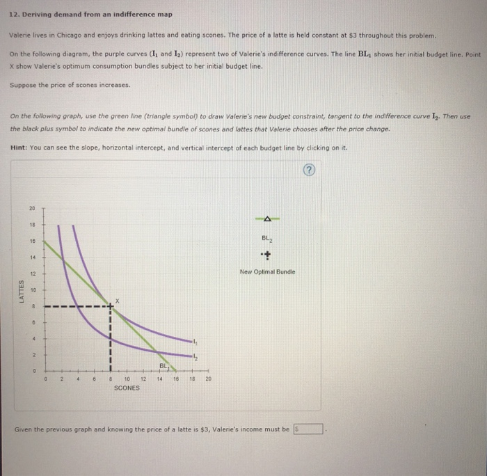 Solved 12. Deriving demand from an indifference map Valerie | Chegg.com