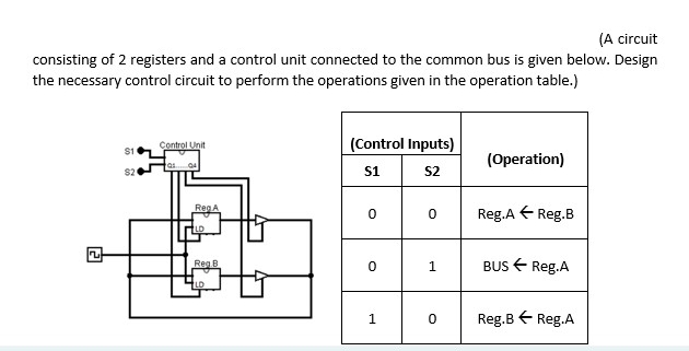 Solved (A circuit consisting of 2 registers and a control | Chegg.com