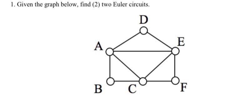 Solved 1. Given the graph below, find (2) two Euler | Chegg.com