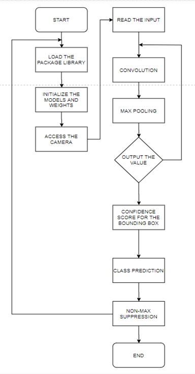 Solved Explain in details the flowchart that would be used | Chegg.com