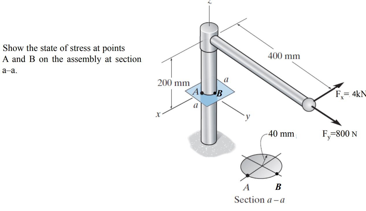 Solved Show the state of stress at points A and B on the | Chegg.com