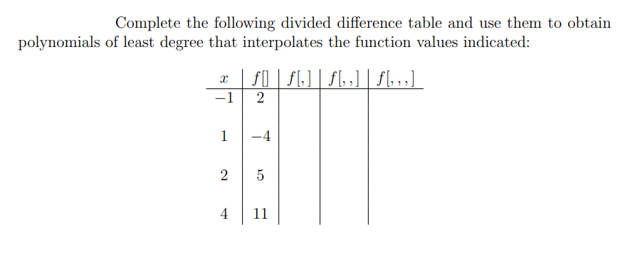 Solved Complete The Following Divided Difference Table And 5169