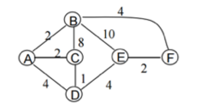 Solved 11.(15 Points) Consider The Network Topology Shown | Chegg.com