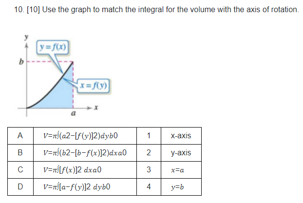 Solved 10. [10] Use the graph to match the integral for the | Chegg.com