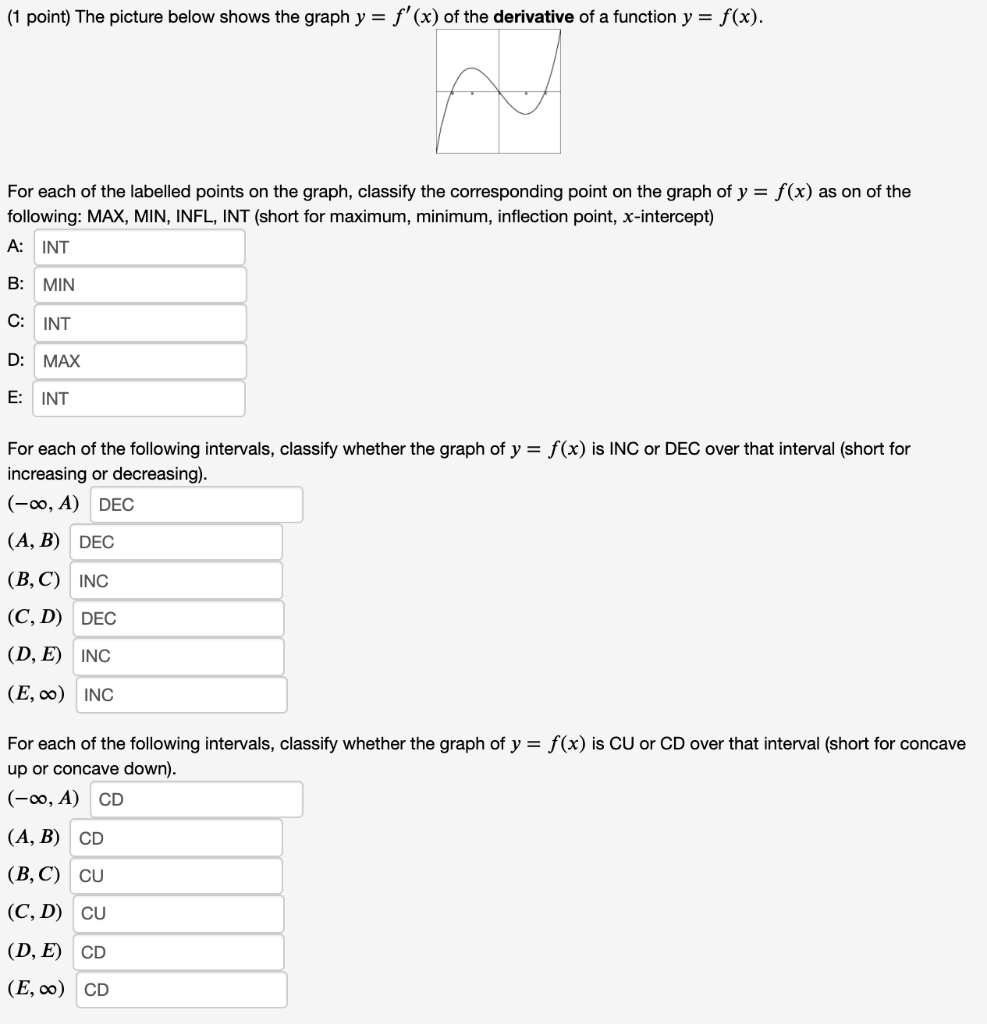 Solved (1 point) The picture below shows the graph y = f'(x) | Chegg.com