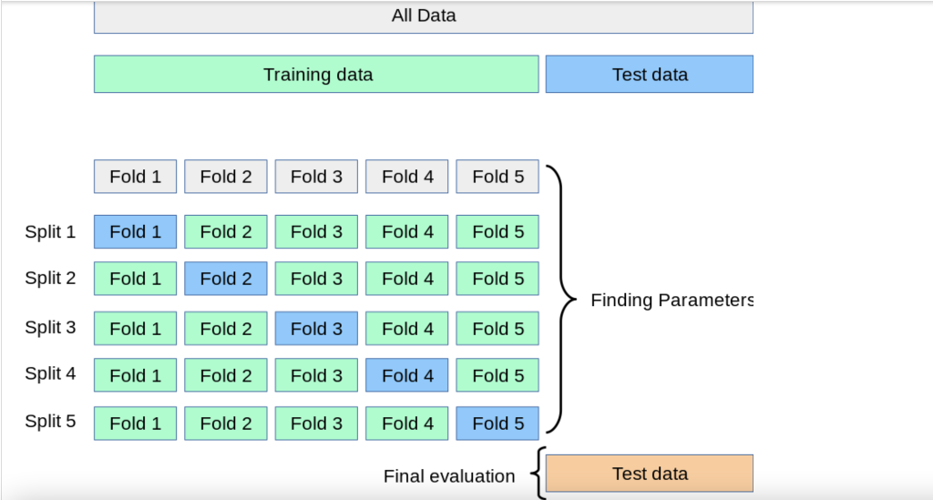 Solved machine learning - I got the wrong answer three | Chegg.com
