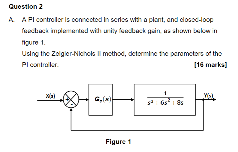 Solved A PI controller is connected in series with a plant, | Chegg.com